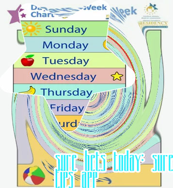 Suretips of the day